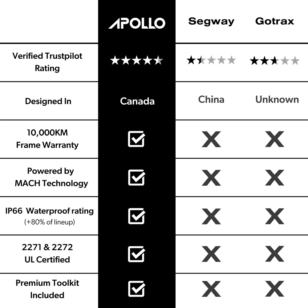 APOLLOGO2024